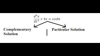 Calculus: Complementary and Particular Solutions - (d^4x)/(dt^4)+4x=cosht - Undetermined Coefficient