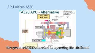 Aircraft Auxiliary Power Unit System Overview