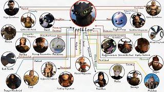 How To Train Your Dragon: Toothless Relationships