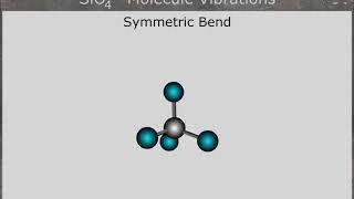 SiO4 Symmetric Bend