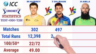 Michael Hussey vs Tillakaratne Dilshan vs Hashim Amla Batting Comparison in Test ODI and T20I