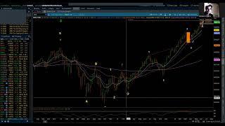 Eye of the Storm Podcast - Weekly Update S&P 500 - 7/06/2024 by Michael Filighera