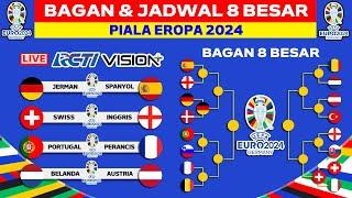 Bagan & Jadwal 8 Besar Piala Eropa 2024 - UEFA EURO 2024