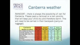 Canberra excursion info