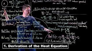 Derivation of the Heat Equation - Partial Differential Equations | Lecture 1