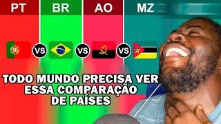 Comparação DE PAÍSES PORTUGAL vs BRASIL vs ANGOLA vs MOÇAMBIQUE