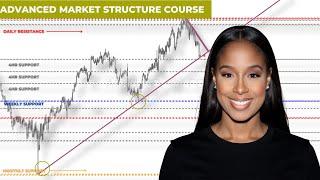 Ultimate Advanced Forex Market  Structure Course (All Steps)