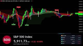  S&P 500 INDEX SPXUSD LIVE Trading - Best Forex Strategy ( sp500 s&p500 )