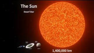 How many planets in our solar system | Biggest Stars Comparison | 3D Animation