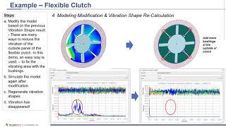 Vibration Shape Toolkit RecurDyn V9R5