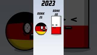 Poland Rating Now #countryballs