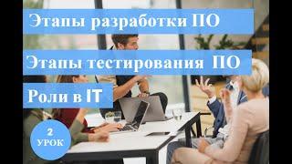 Курс Тестировщика с нуля/2 урок/Этапы разработки программного продукта -  SDLC /Роли в разработке ПО