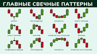  Главные разворотные свечные паттерны | Вся суть анализа японских свечей за 10 минут @lembitu_koiv