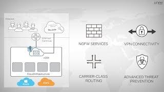 Hybrid and Multi- Cloud Security