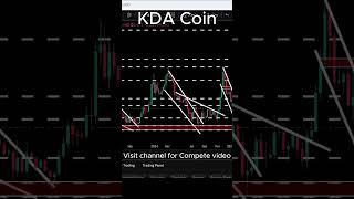 Kadena (KDA) Crypto Coin Is Bouncing from Key Demand Zone!