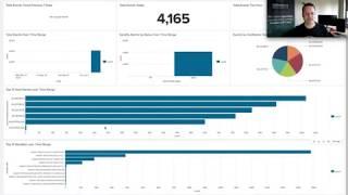 Splunk and Sandfly Agentless Linux Intrusion Detection App Intro