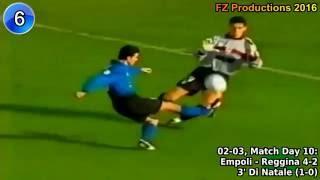 Antonio Di Natale - 209 goals in Serie A (part 1/4): 1-44 (Empoli, Udinese 2002-2007)