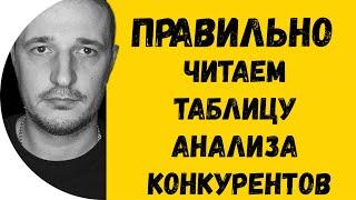 ЧТЕНИЕ ТАБЛИЦЫ АНАЛИЗА КОНКУРЕНТОВ. МАКСИМ ГОНЧАРЕНКО. ПРИЛОЖЕНИЕ К ОТЧЕТУ ЗА 39 000 РУБЛЕЙ.