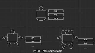 05 装饰器模式【通俗易懂的设计模式】