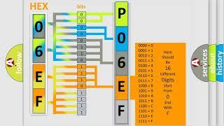 DTC Jeep P06EF Short Explanation