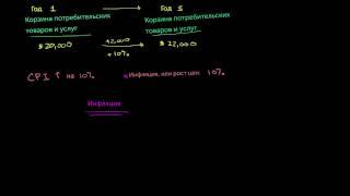 Общее представление об инфляции (видео 1) | Инфляция | Экономика