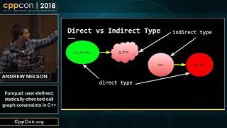 Funqual: user-defined statically-checked call graph constraints in C++ - Andrew Nelson [CppCon 2018]