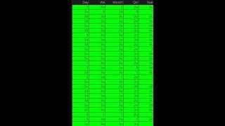 Full Time Frame Continuity Up (FTFC Up) Scan Thinkorswim