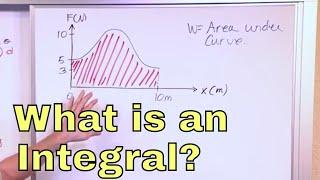 01 - What Is an Integral in Calculus? Learn Calculus Integration and how to Solve Integrals.