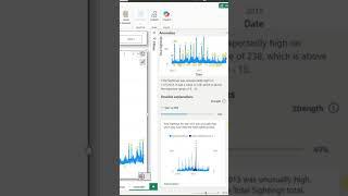 Power BI | Line Chart | Anomalies| Anomaly detection