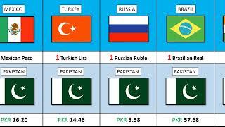 Pakistani Currency Value in World - Comparison | topstats 4u