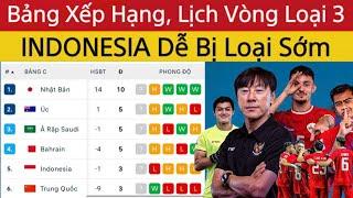 Bảng Xếp Hạng, Lịch Thi Đấu Vòng Loại 3 World Cup 2026 Mới | Indonesia khó có vé dự World Cup 2026