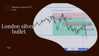 What ICT is Not Telling About FOB PD Arrays Silver Bullet 9/ 2/2024 EURUSD LONDON SESSION