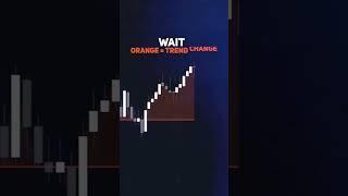 Best indicator 90%aquresi #stockmarket #livetrade #nifty50 #banknifty #shorts #trand #live #vaial