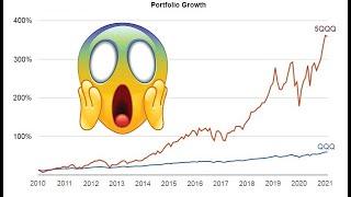 Como Quintuplicar Ganhos da Nasdaq? 5QQQ e QQQ5: QQQ 5x Alavancado. Entenda a pegadinha desses ETFs