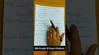 RBI Grade B Prelims Exam Pattern 2021 || RBI Grade B Syllabus and Exam Pattern 2022