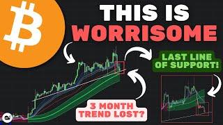 Bitcoin (BTC): 3 Month Uptrend Coming To An END!!? WARNING!