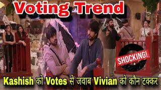 Exclusive Voting Trend Kashish को Votes से जवाब Vivian Dsena के Fans ने Avinash को भी जवाब दिया