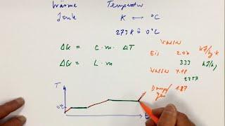 ** Thermodynamik in 12 Minuten