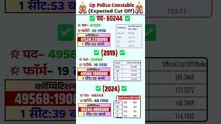 UP Police Cut Off 2024 | UP Police Exam Date 2024 | UP Police Constable Expected Cut Off #shorts