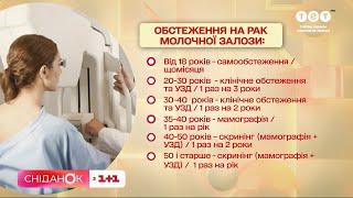 Рак молочної залози: що треба знати. Пояснює лікар-онколог Микола Анікусько