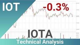 Price Down With 0.3%  For IOTA. What Now With IOTUSD?? | FAST&CLEAR | 12.Nov.2020