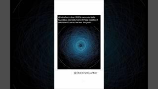 Earth is a luck planet for sure  #explorephysics #astronomy #astrophysics #physics #earth