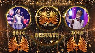 Eurovision Battle - You Decide (2000-2021) | Semi-Final | 2016 vs 2018 | Results