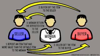 MIDMAN Process @ Dota 2 Buy and Sell Items World