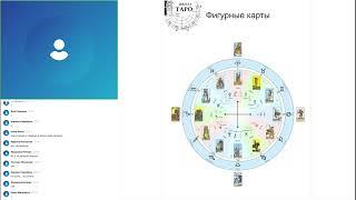 Фигурные карты в 3 и 4 доме расклада на 12 домов гороскопа