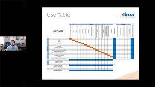 Economic Impact Input output Modeling Seminar Series: BEA Supply Use Tables and RIMS model