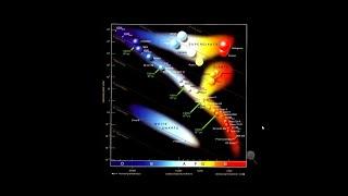 Vladimír Novotný: Hertzsprungův-Russelův diagram – základ našich znalostí o hv... (KS-ČAS 10.7.2024)