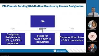 Overview of the Impact of the 2020 Census and the Release of New Urban Area Boundaries in TrAMS