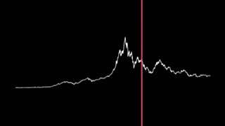 График цены на Биткоин пропущенный через звукогенератор