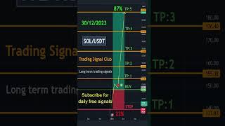  Free Trading Signals for SOL/USDT - Long-Term Crypto Signals Solana Analysis! 